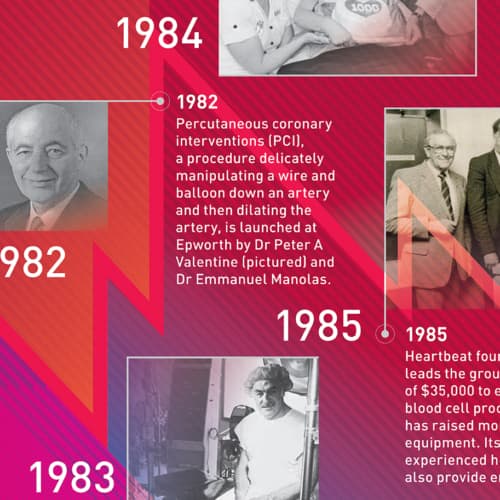 23212 Epworth Cardiac Care Timeline-1